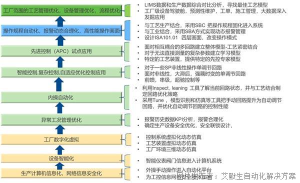 25家工業(yè)軟件上市企業(yè)營收一覽