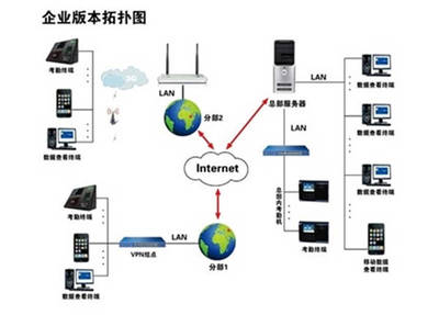 中小企業考勤管理軟件選型誤區