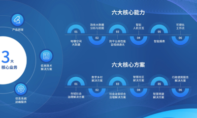 數字科技,點亮未來|天億馬亮相第五屆數字中國建設成果展覽會