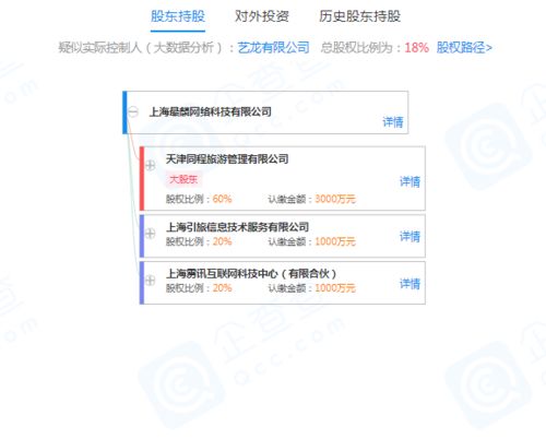 同程旅游關(guān)聯(lián)公司戰(zhàn)略投資網(wǎng)絡(luò)科技公司，持股60%助力零售業(yè)務(wù)數(shù)字化升級(jí)