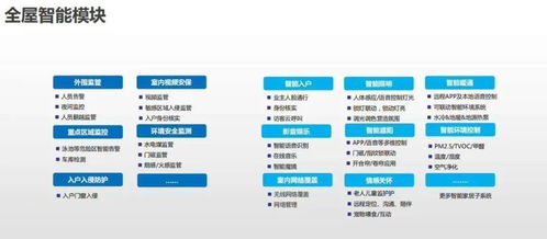 智能化弱電系統(tǒng) 常見拓撲圖、設(shè)備圖與計算機軟硬件零售的協(xié)同整合