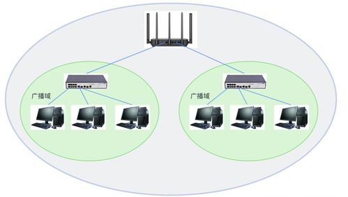 網(wǎng)絡(luò)通信基石 設(shè)備、技術(shù)與零售生態(tài)的融合